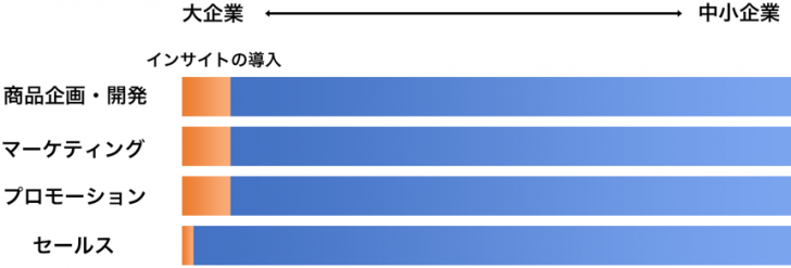 インサイトの導入図